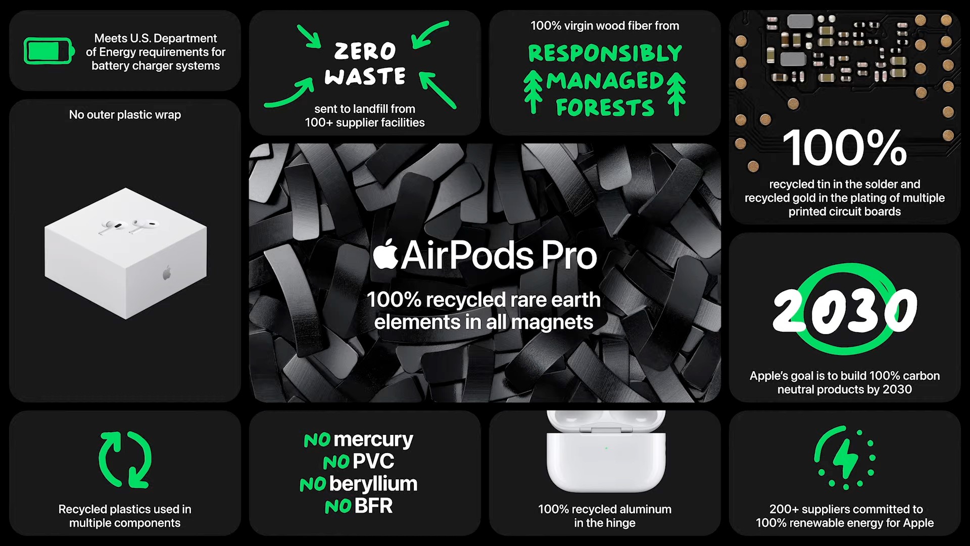 AirPods Pro 2 carbon footprint
