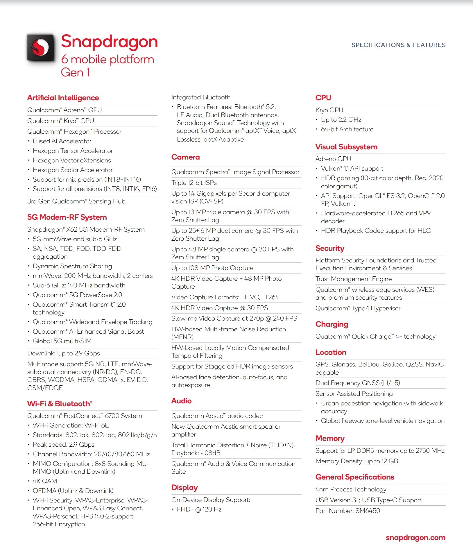 Qualcomm Snapdragon 6 Gen 1 Processor Specifications
