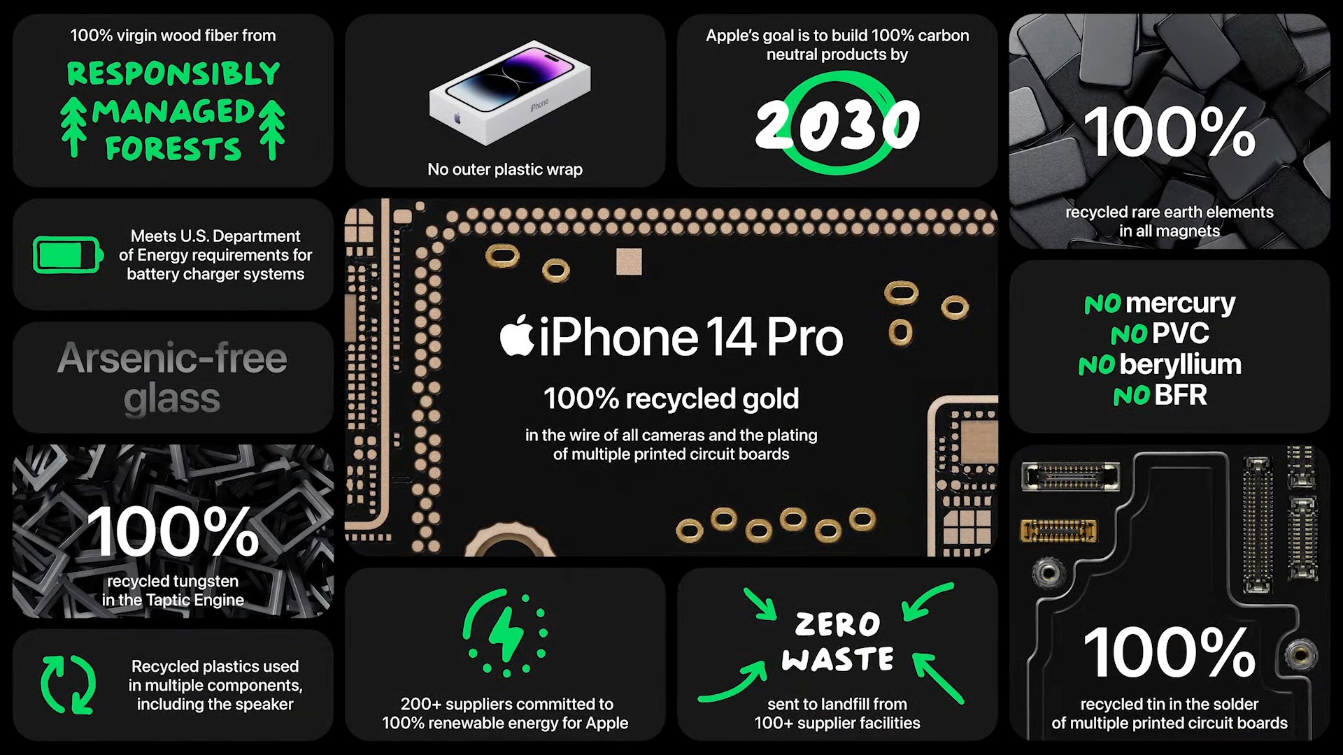iPhone 14 Pro green