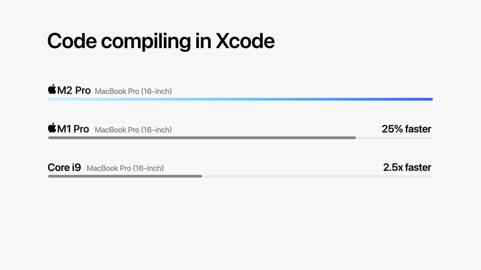 Apple-M2-chips-code-compiling-in-Xcode-230117_big.jpg.large