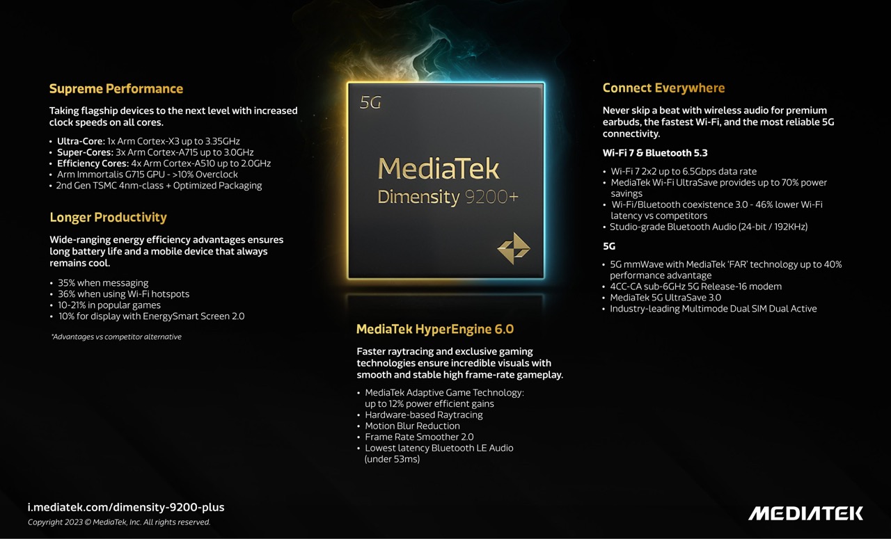 MediaTek Dimensity 9200+