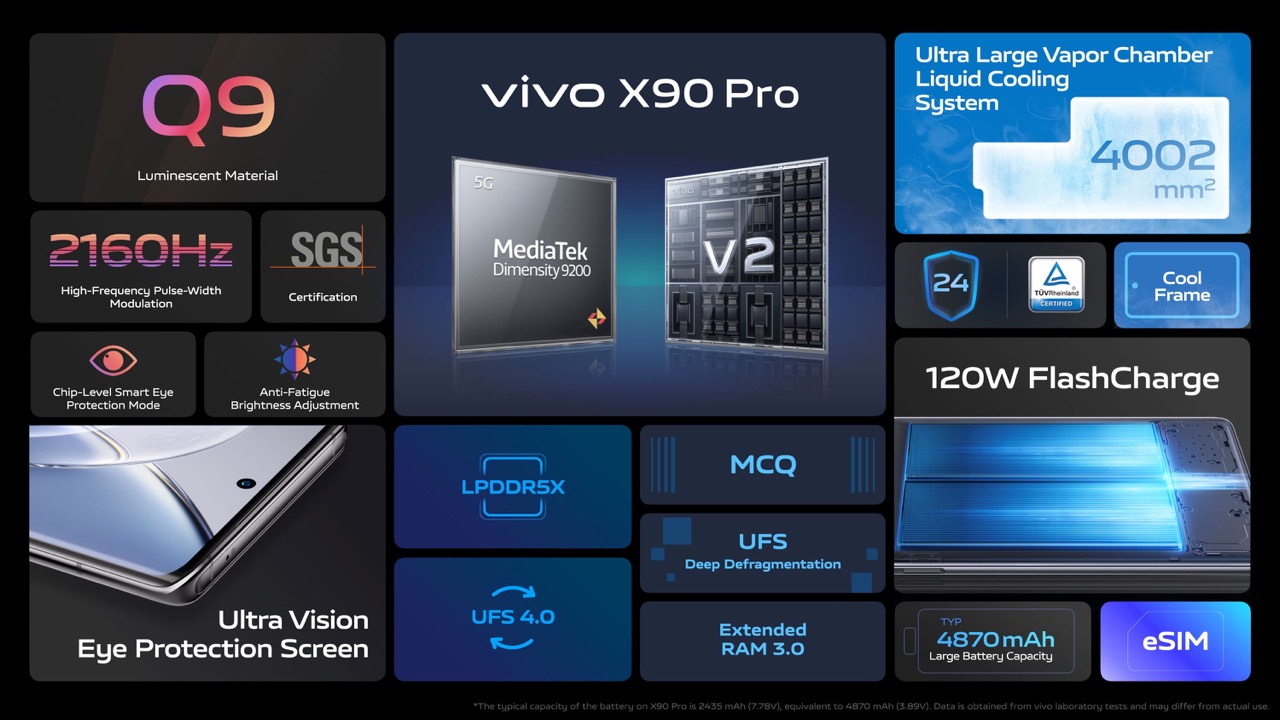 vivo X90 Pro 5G_keynote 4 Large