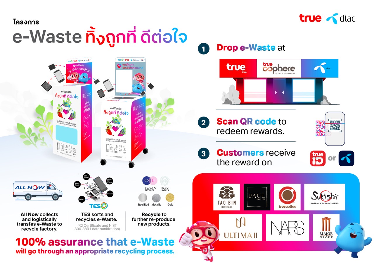 true e-waste
