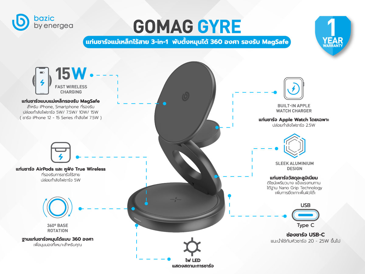 GoMag Gyre