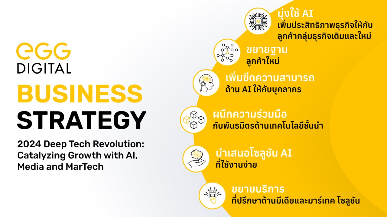 EGG Digital เปิดกลยุทธ์ “2024 Deep Tech Revolution” ตั้งเป้าโต 25% ช่วย ...